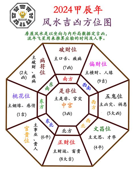 2024年煞方位|2024甲辰年，你應該知道的風水要點